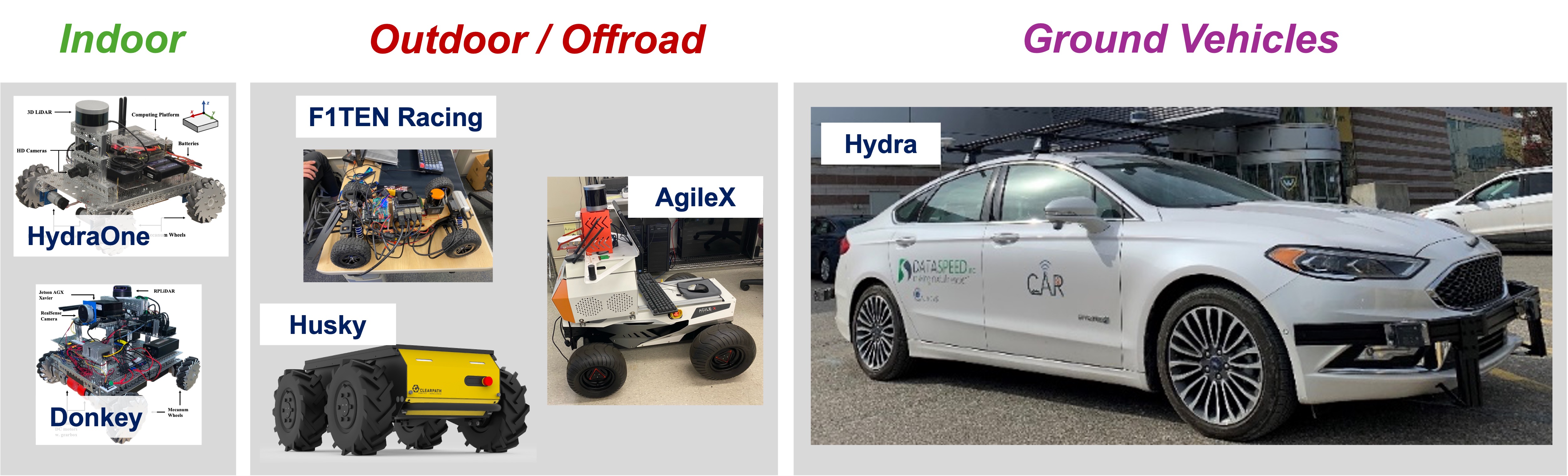 Research Platforms